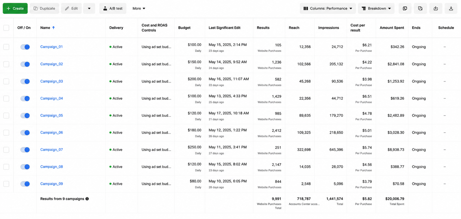 Meta Ads Manager campaign account view